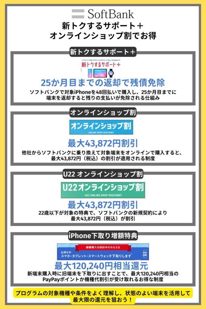 ソフトバンク|新トクするサポート+オンラインショップ割でお得