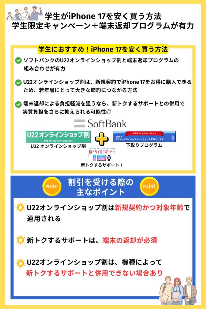 学生がiPhone 17を安く買う方法|学生限定キャンペーン+端末返却プログラムが有力