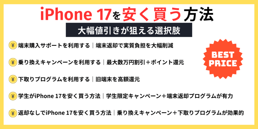 iPhone 17を安く買う方法|大幅値引きが狙える選択肢