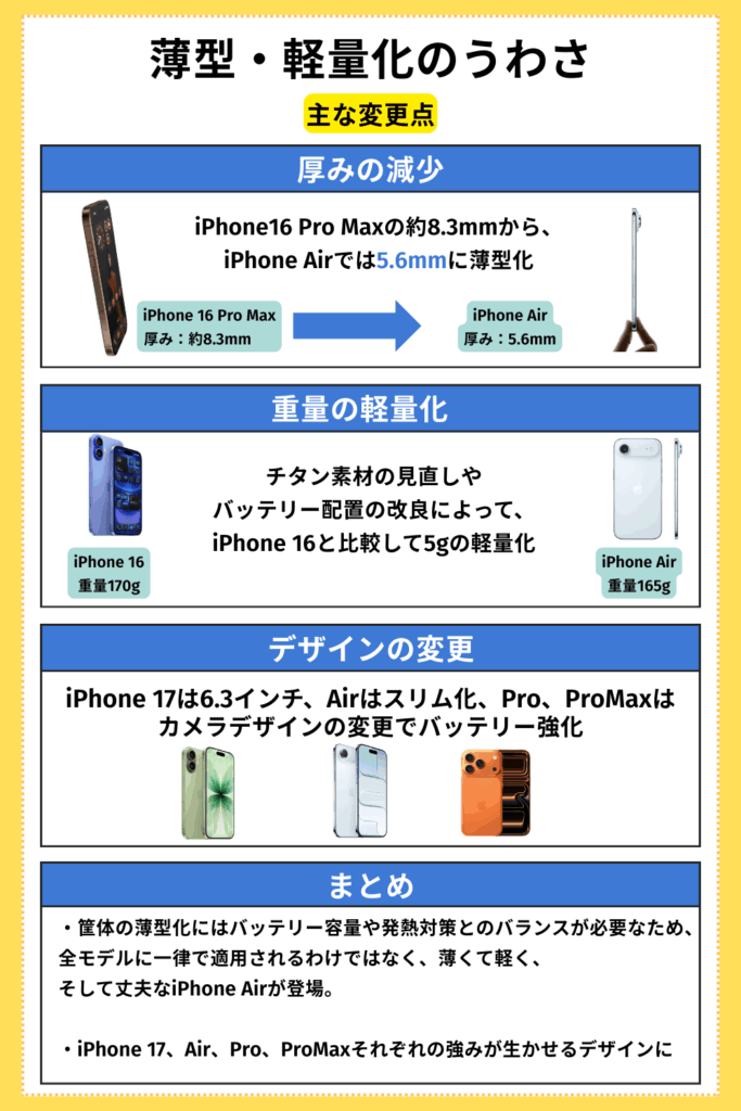薄型・軽量化のうわさ