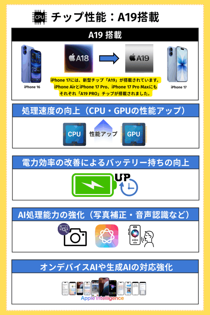 チップ性能：A19搭載