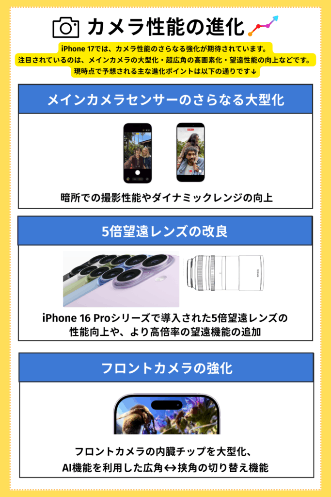 カメラ性能の進化