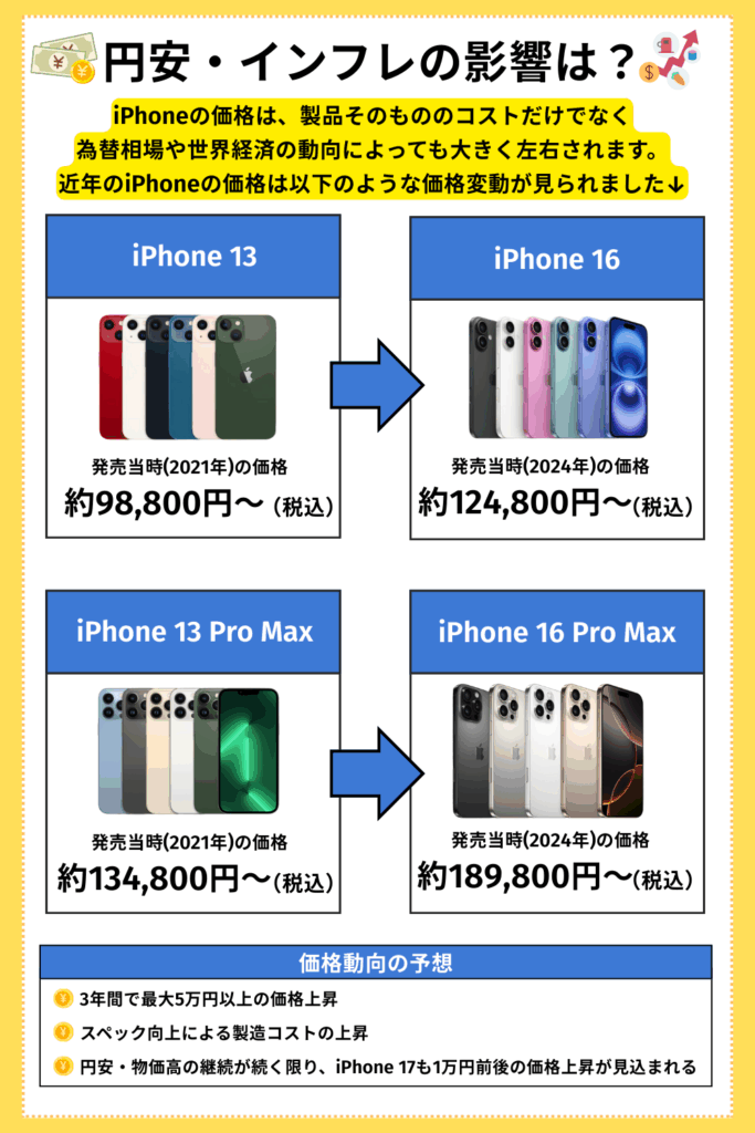円安・インフレの影響は？