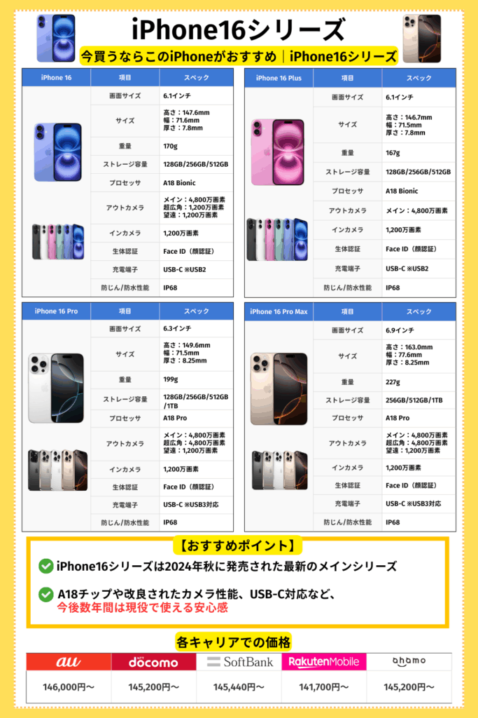 iPhone16シリーズ