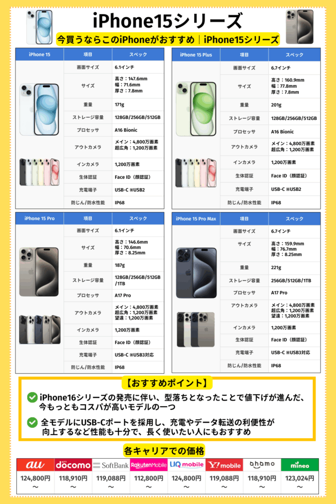 iPhone15シリーズ