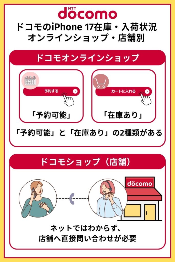 iPhone 17 在庫 ドコモ ドコモのiPhone 17在庫・入荷状況|オンラインショップ・店舗別
