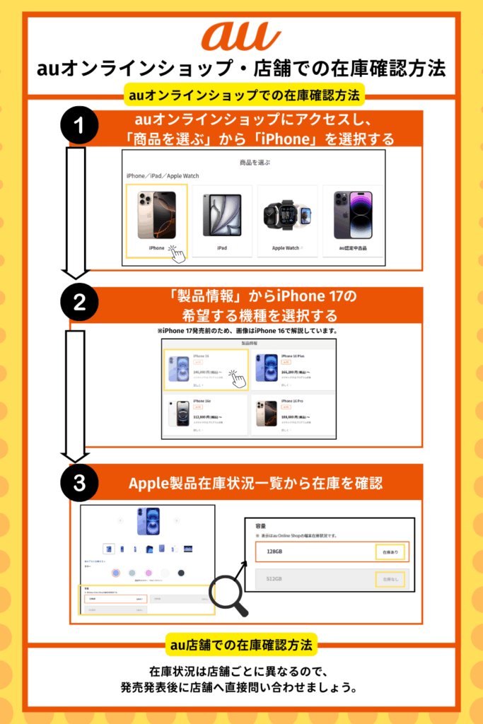 auで在庫状況を確認する方法