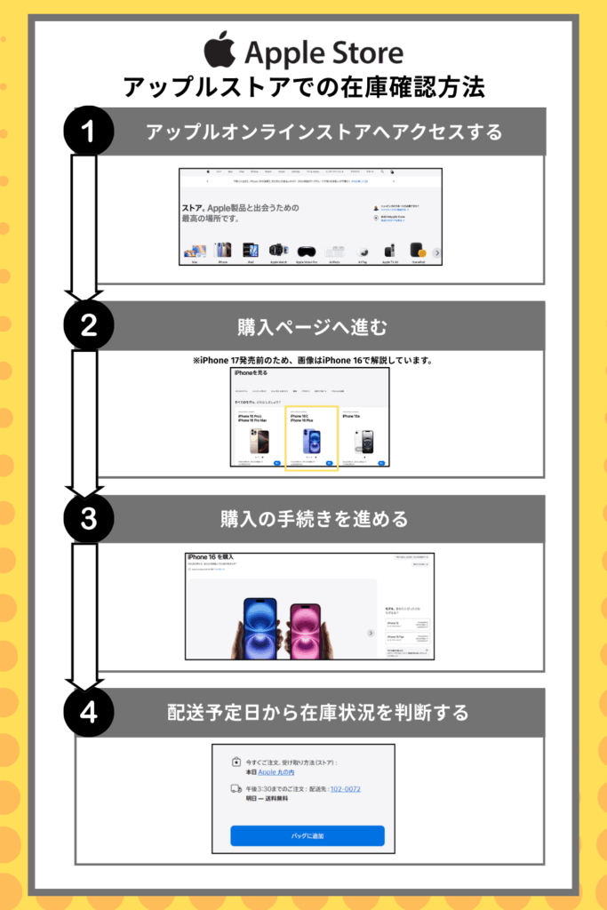 アップルストアでの在庫確認方法