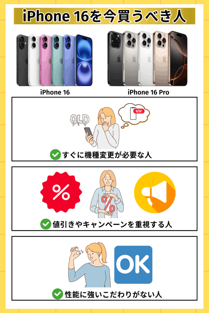 iPhone16を今買うべき人