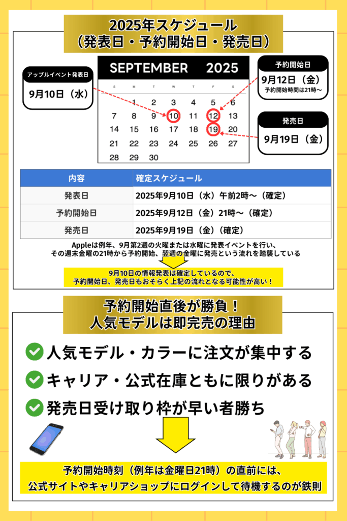 iPhone17 2025年スケジュール2