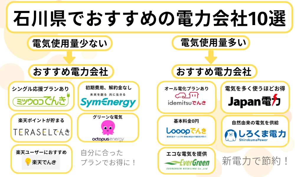 【電力会社 石川県】おすすめ10社