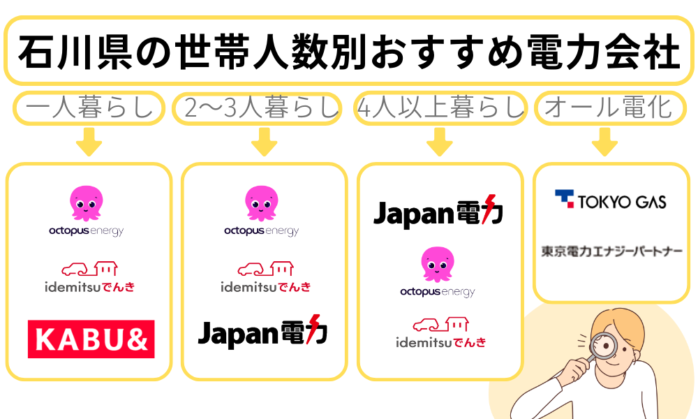 石川県　世帯人数別おすすめ電力会社