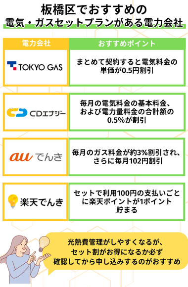 板橋区 電気ガスセット おすすめの電力会社