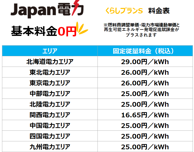 Japan電力　料金表