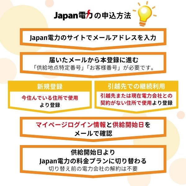 Japan電力の申込方法