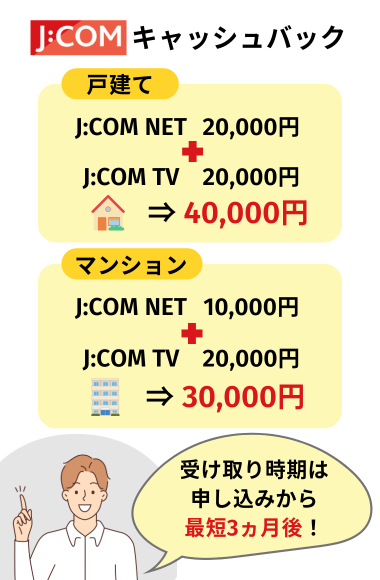 JCOMのキャッシュバックは最大40,000円
