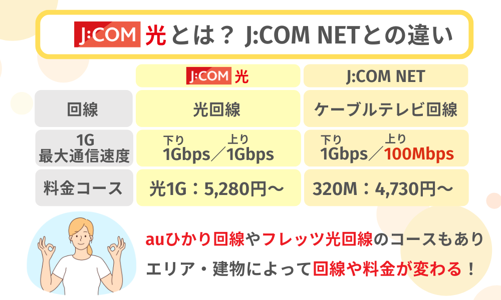 jcom光とは?jcomnetとの違い