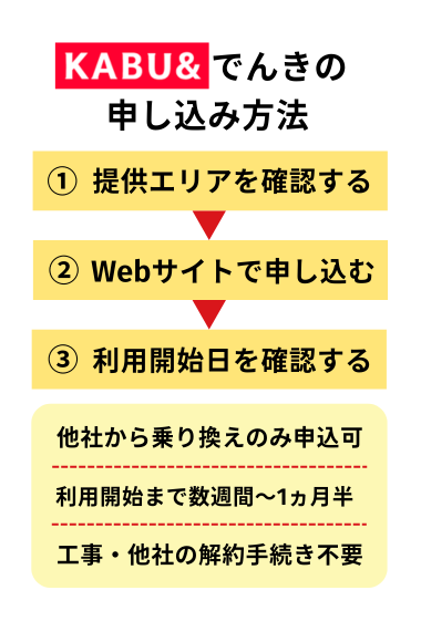 カブアンド 電気 料金 比較