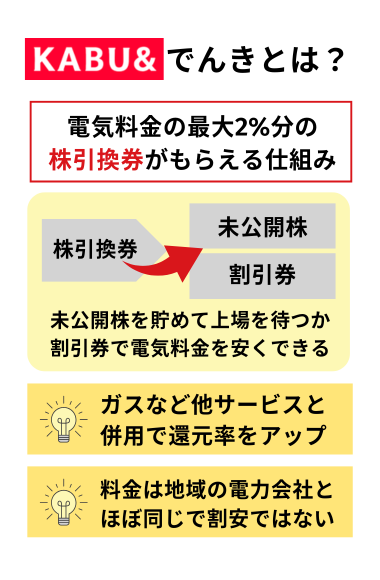 カブアンド（KABU＆）でんきとは？