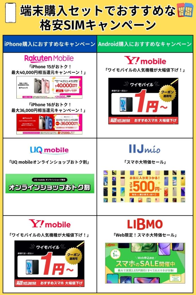 格安SIM　キャンペーン　端末購入セットでおすすめな格安SIMキャンペーン一覧