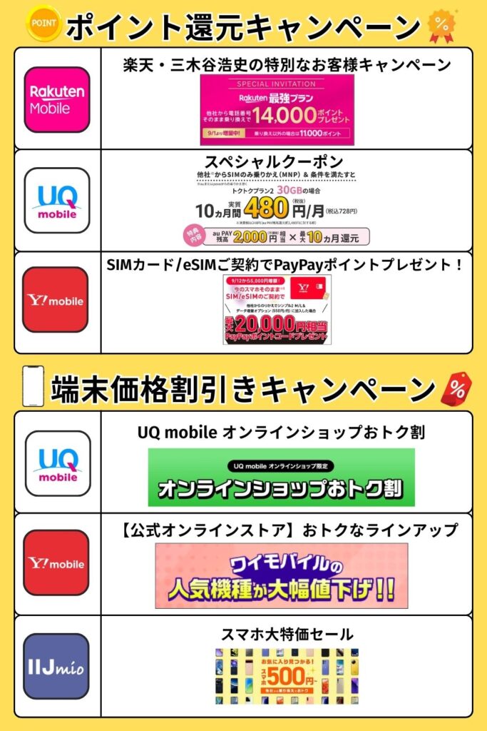 ポイント還元　端末価格割引　キャンペーン
