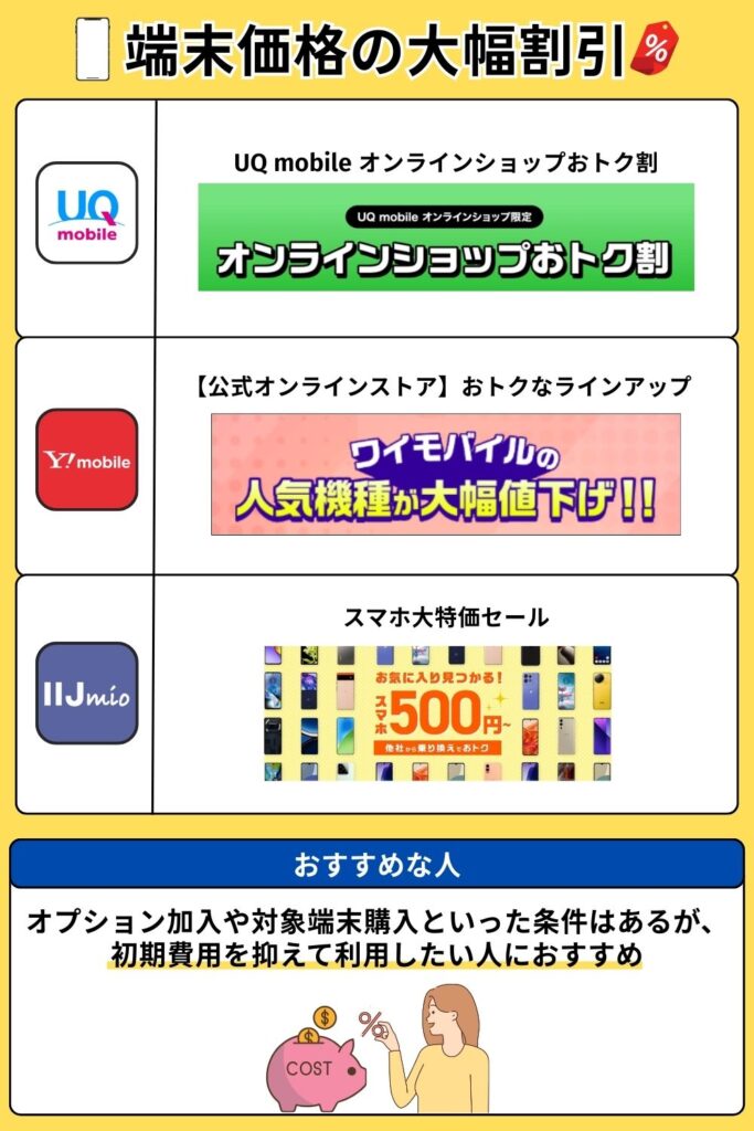 格安SIMキャンペーン　端末価格割引