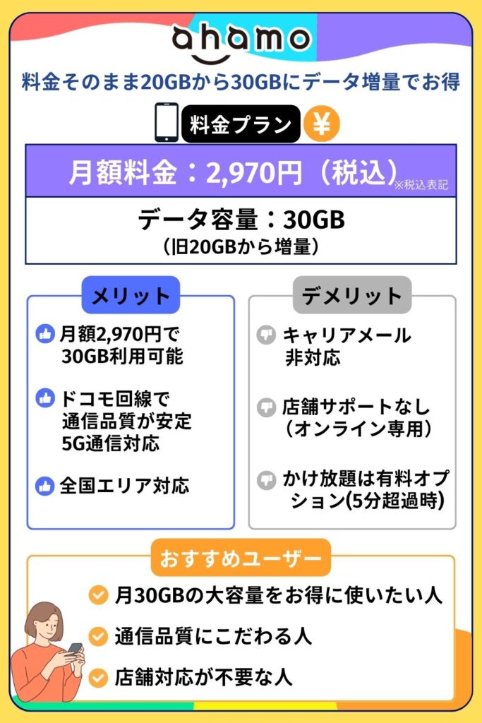 格安SIM おすすめ 20GB:ahamo