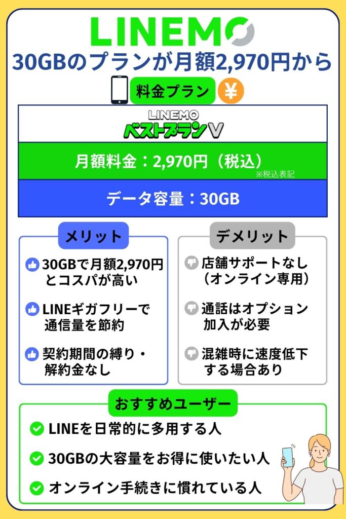 格安SIM おすすめ 20GB:LINEMO