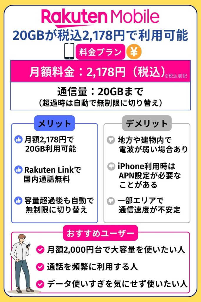 格安SIM おすすめ 20GB:楽天モバイル