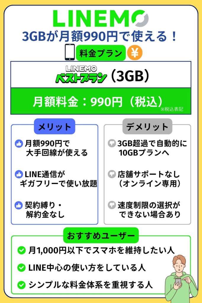 格安SIM おすすめ 3GB:LINEMO