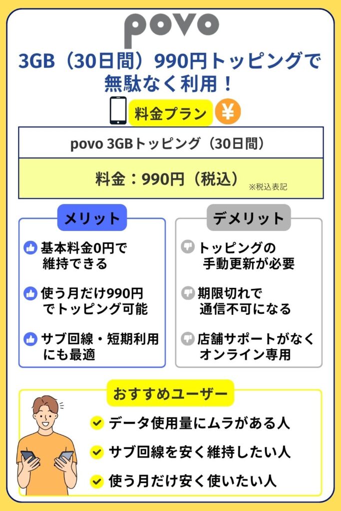 格安SIM おすすめ 3GB:povo