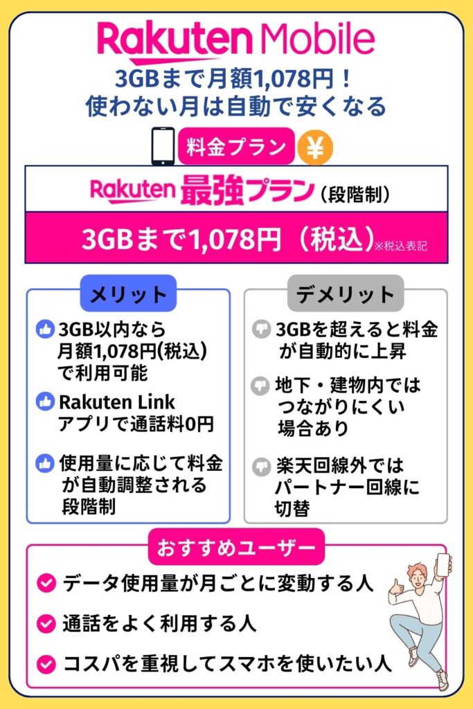 格安SIM おすすめ 3GB:楽天モバイル