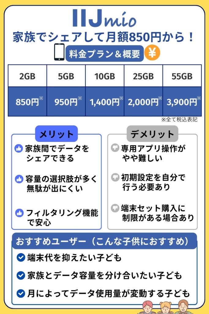 格安SIM おすすめ 子供向け:IIJmio