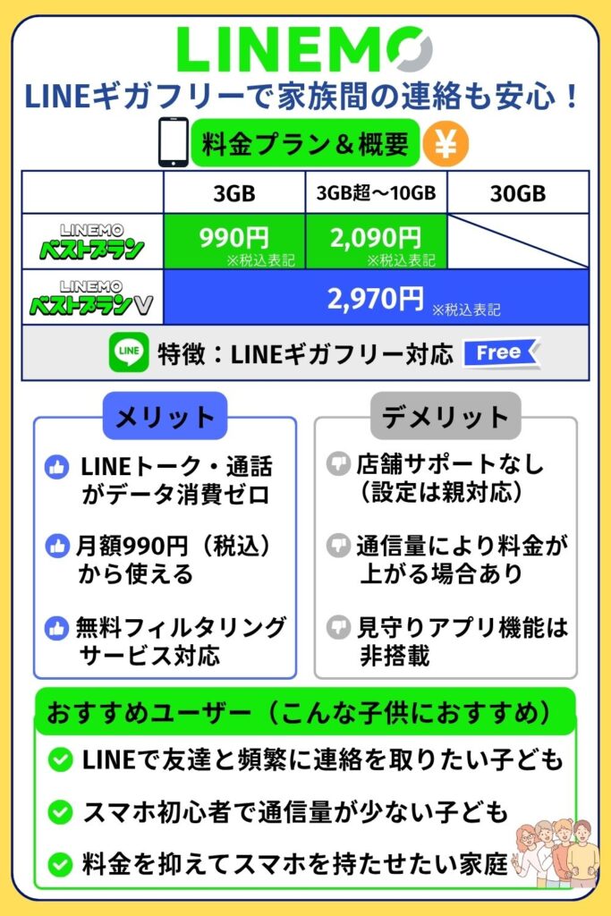 格安SIM おすすめ 子供向け:LINEMO