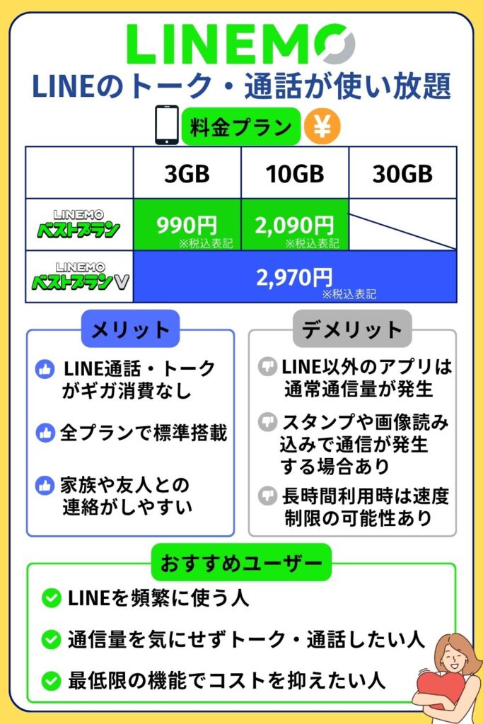 格安SIM おすすめ データ無制限:LINEMO