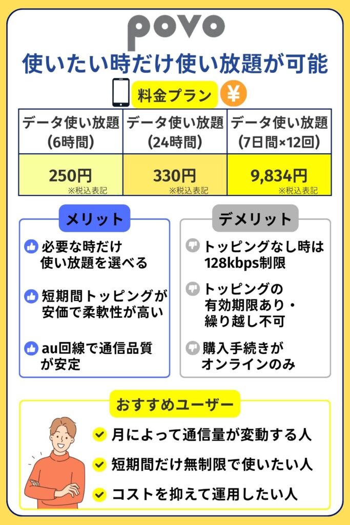 格安SIM おすすめ データ無制限:povo