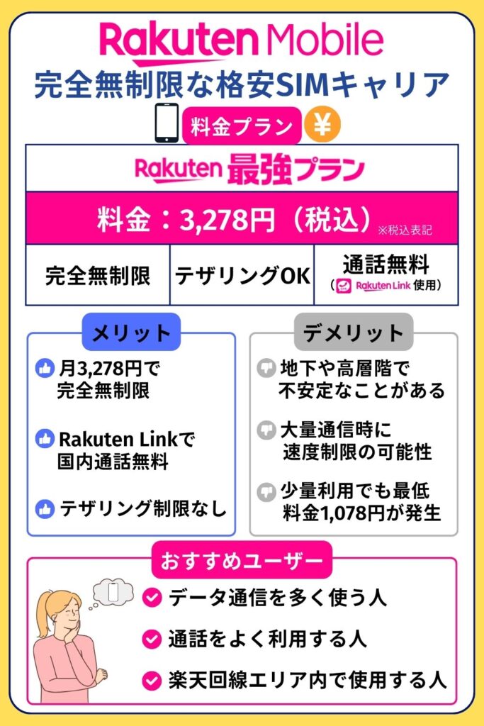 格安SIM おすすめ データ無制限:楽天モバイル
