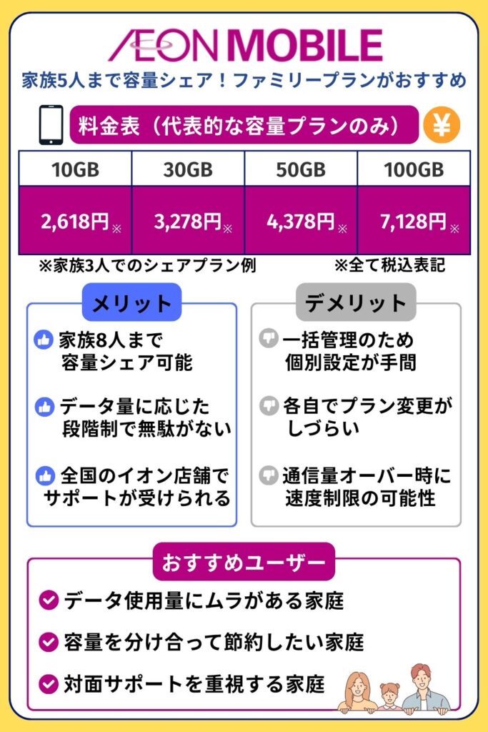 格安SIM おすすめ 家族向け:イオンモバイル