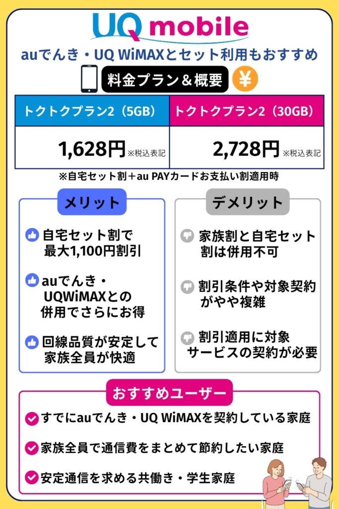 格安SIM おすすめ 家族向け:UQモバイル