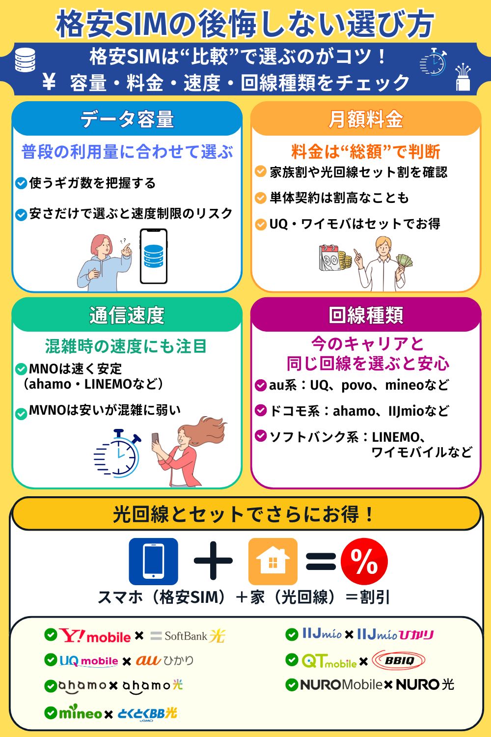 格安SIM おすすめ 格安SIMの後悔しない選び方