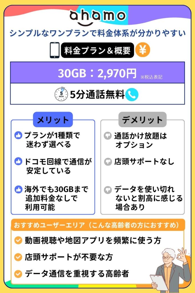 格安SIM おすすめ 高齢者向け:ahamo