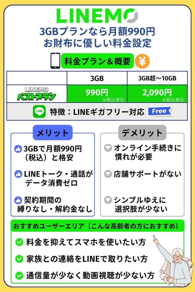 格安SIM おすすめ 高齢者向け:LINEMO