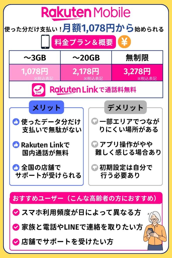 格安SIM おすすめ 高齢者向け:楽天モバイル