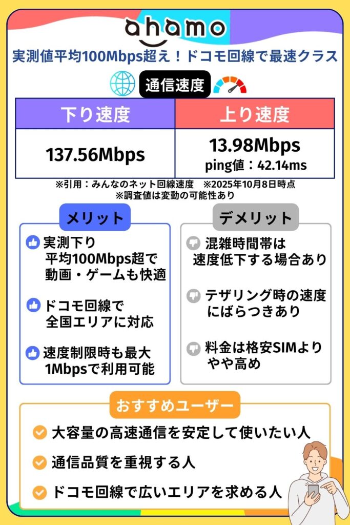 格安SIM おすすめ 回線スピード:ahamo
