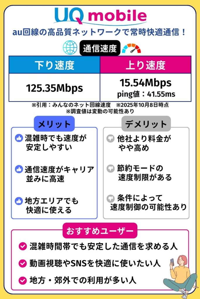 格安SIM おすすめ 回線スピード:UQモバイル
