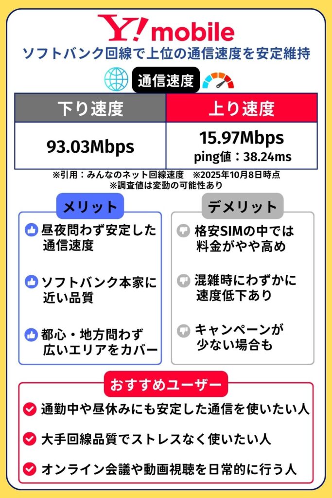 格安SIM おすすめ 回線スピード:ワイモバイル