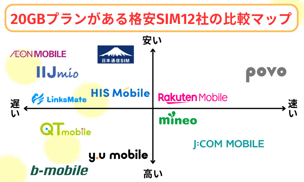 20GBプランがある格安SIM12社の比較マップ