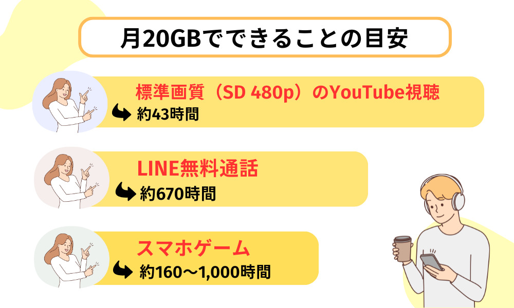 月20GBでできることの目安