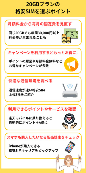 20GBプランの格安SIMを選ぶポイント
