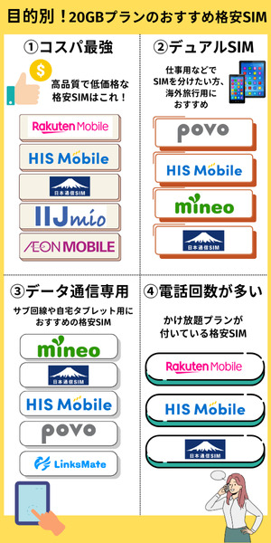 目的別！20GBプランのおすすめ格安SIM